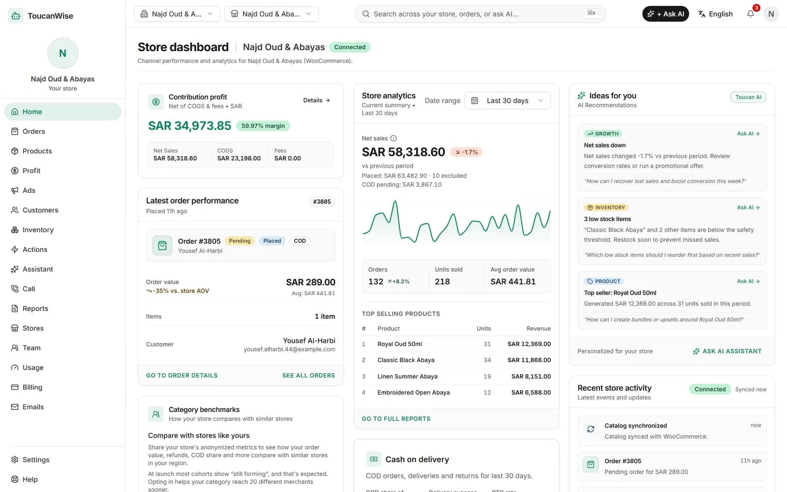 ToucanWise dashboard with revenue, orders, COD and return metrics for a sample store